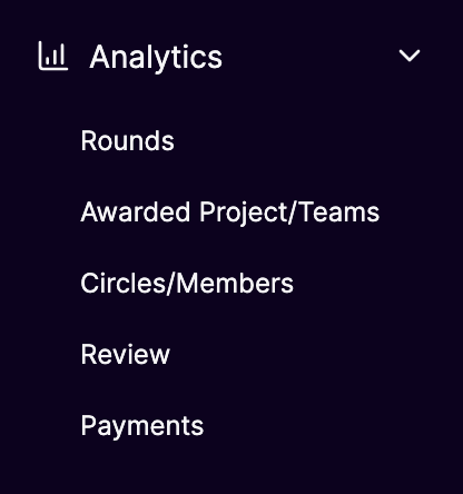 Analytics view