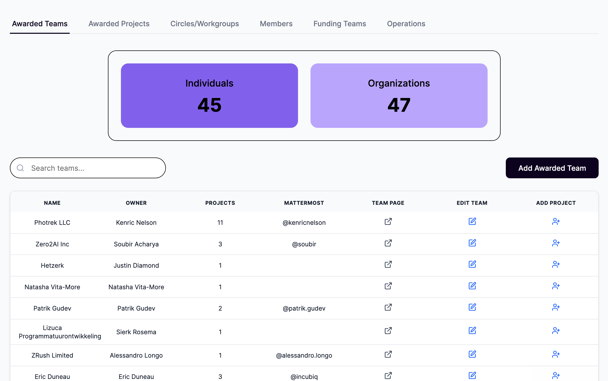 awarded teams dashboard