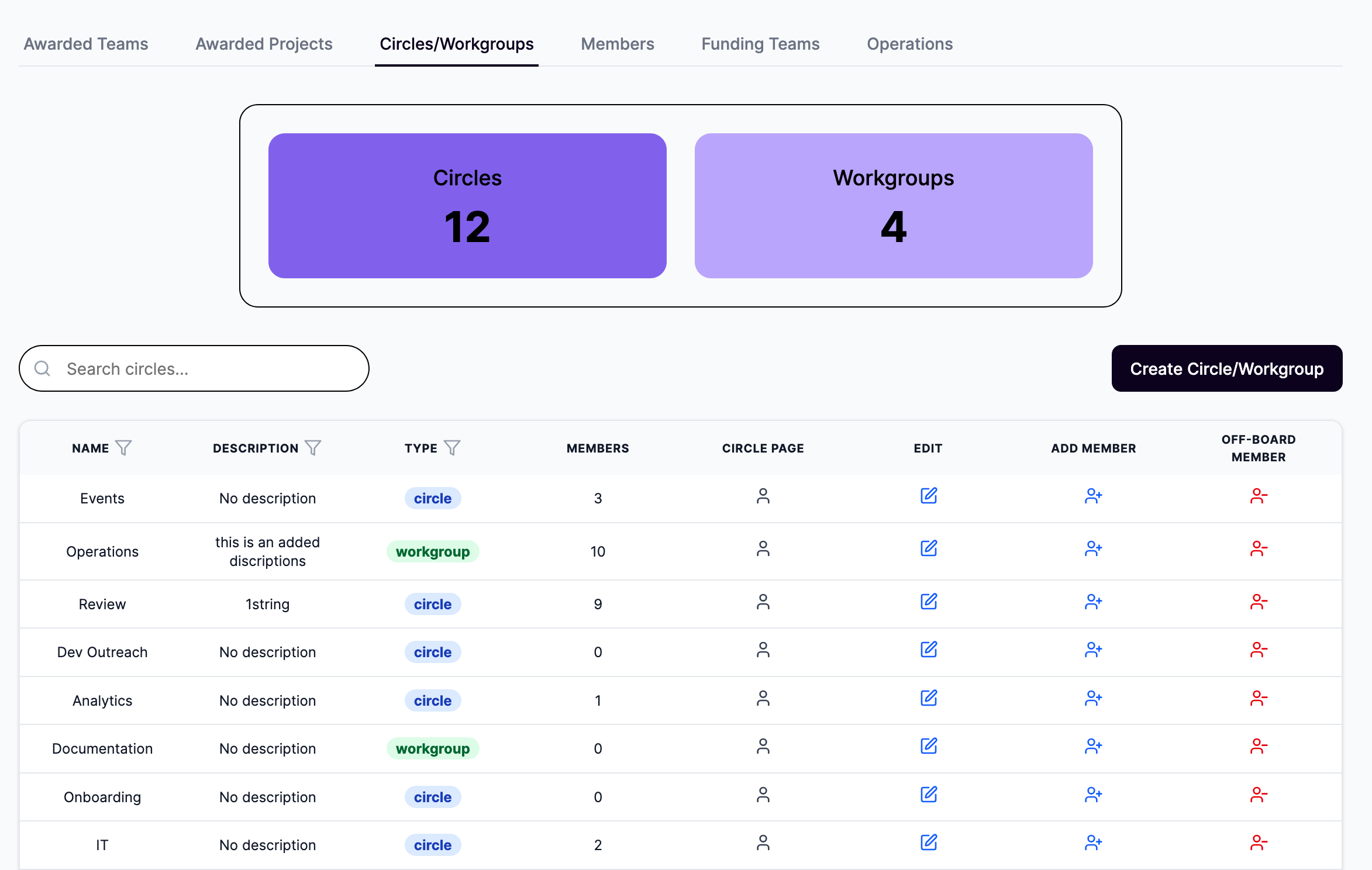 circles dashboard