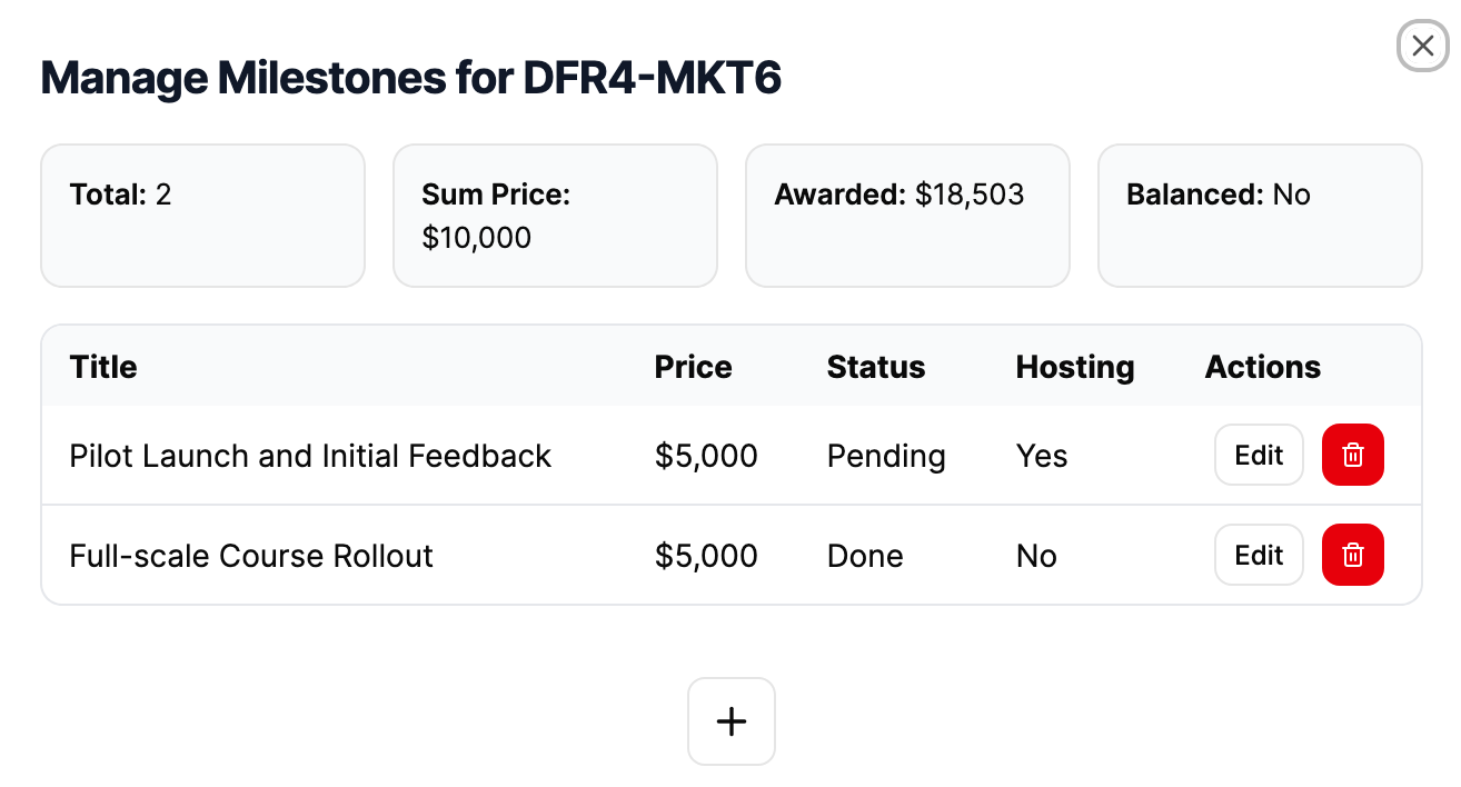 manage milestone