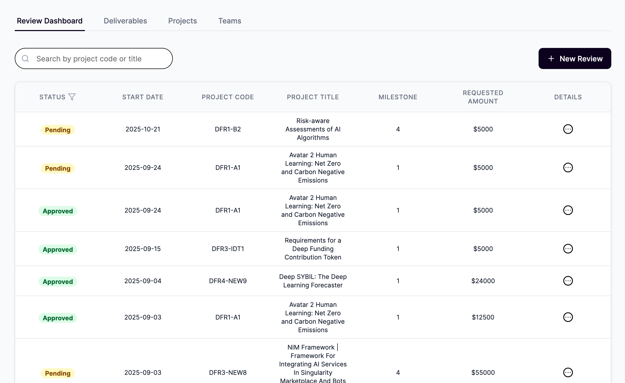 review dashboard