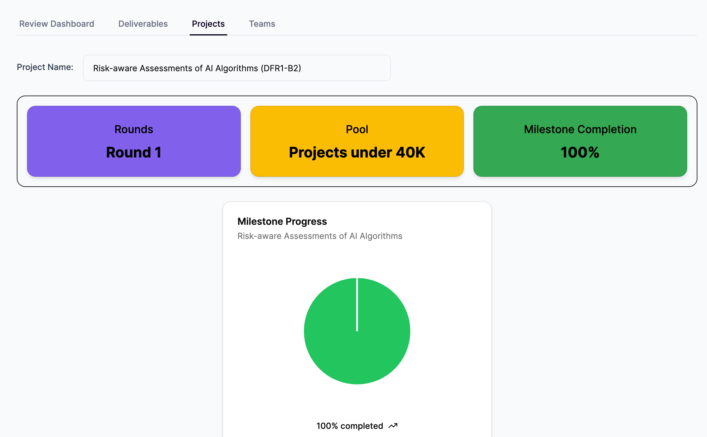awarded projects